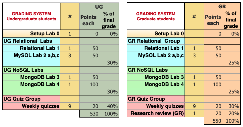 grading