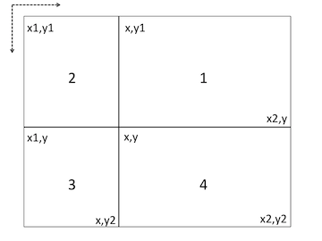 quadrants