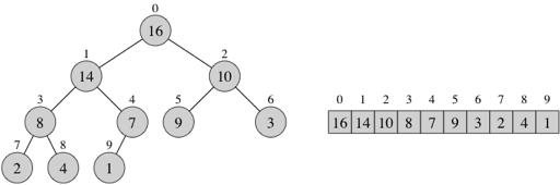 heap-example.png