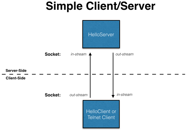 hello-client-server.png