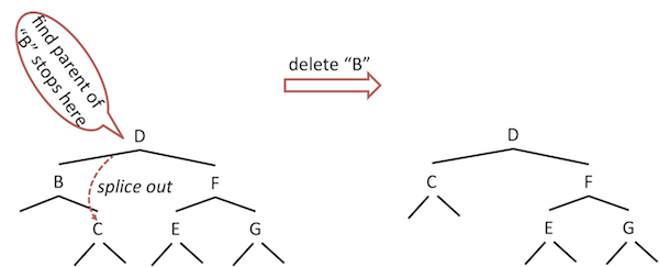 delete 1-children