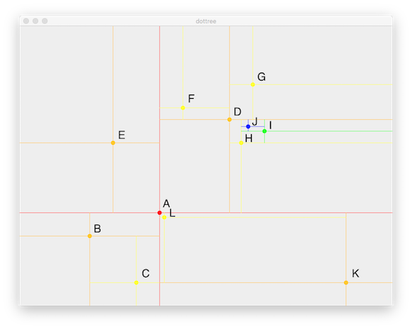 a quadtree