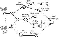 operator graph figure