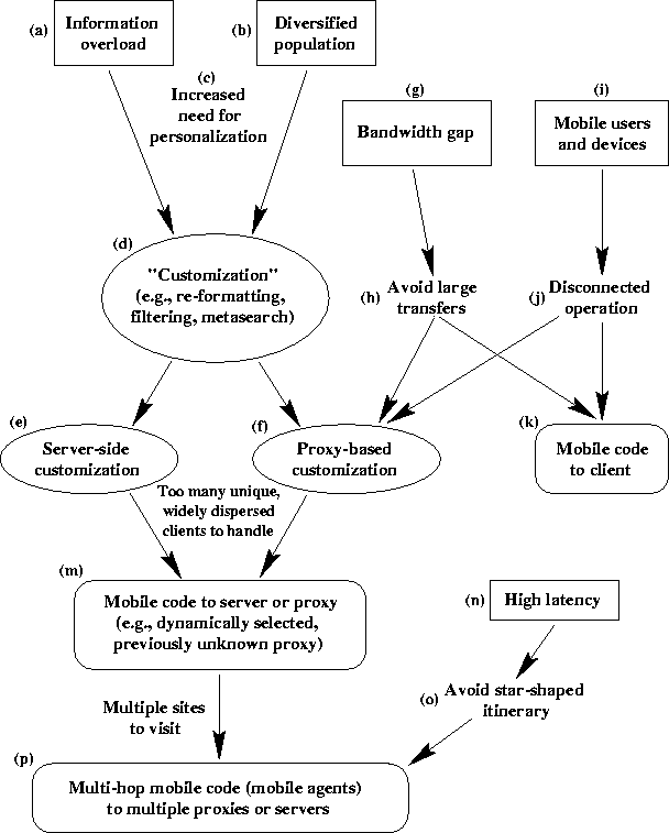 diagram of argument