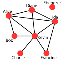 social network