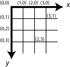 coordinate system
