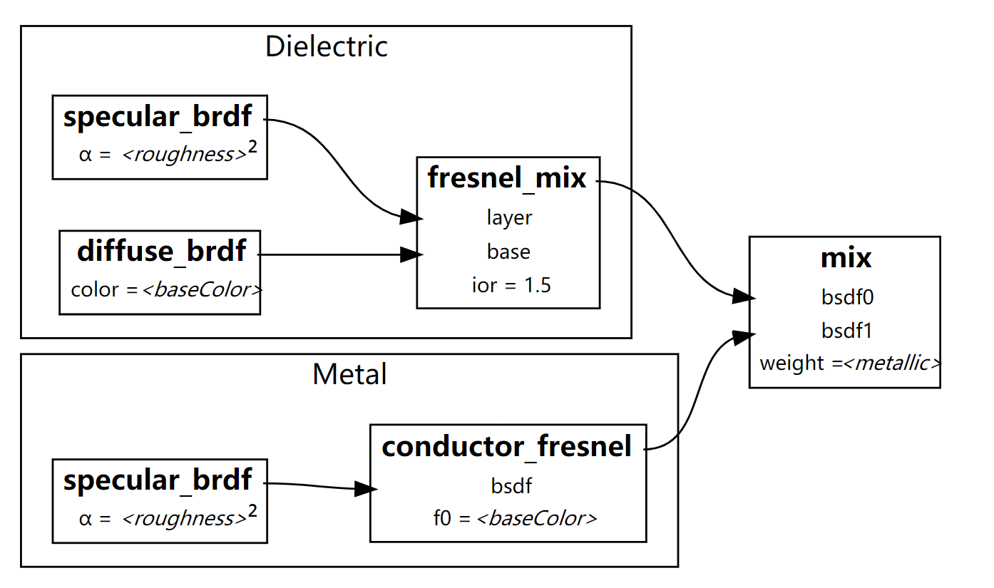 Naive Sampling PBR