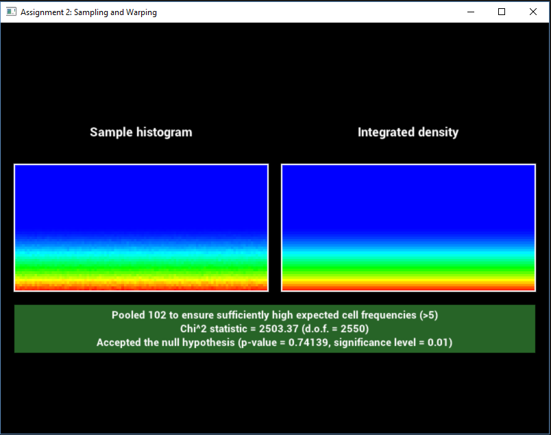 Phong sampling tests