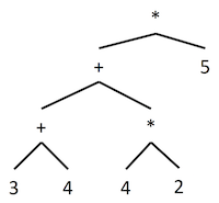 expression tree