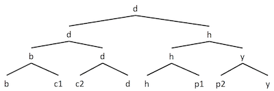 tournament tree