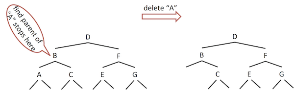 delete 0-children