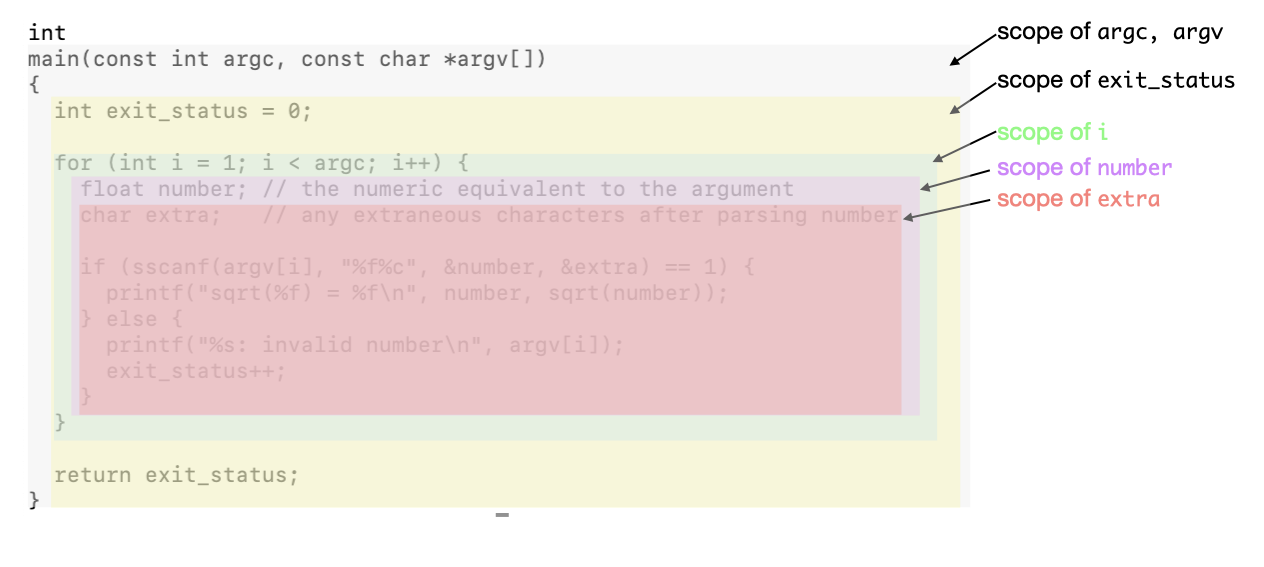 labeled diagram of the sqrt code